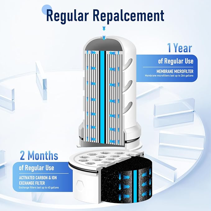 Water Filter Replacement for LS Home Dispenser 18 C/Glass Pitcher 7 C/Plastic - Image 4
