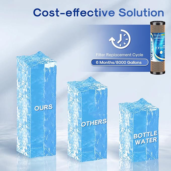 ICEPURE 1 Micron 2.5" x 10" Whole House Water Filter Coconut Shell Activated - Image 7