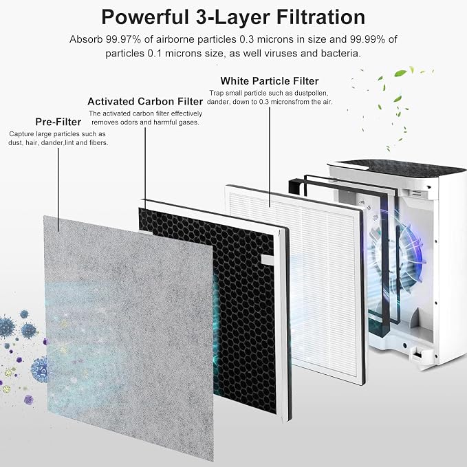 Vital 100 Replacement Filter Compatible - Image 3