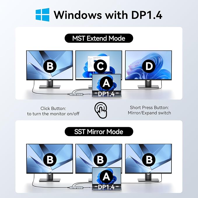 MOKiN 12-in-1 USB C Docking Station, 3 HDMI 4K@60Hz Triple Display Hub - Image 3