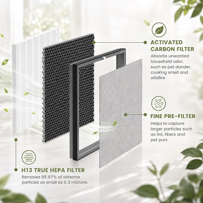 Gerrii 4 Pack Replacement Filters Compatible - Image 3