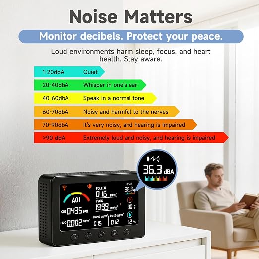 AIRNERGY 12-in-1 Air Quality Monitor Indoor - Image 7