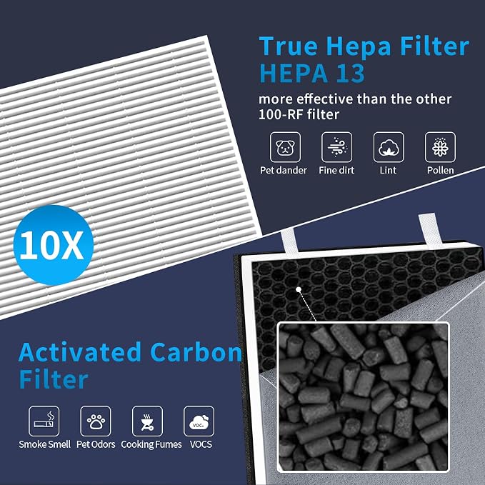 2 Pack Vital 100 Replacement Filter - Image 5