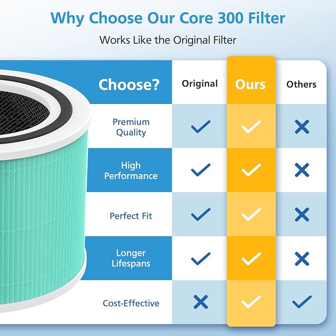 2 Pack Core 300 Toxin Absorber Replacement Filter - Image 3