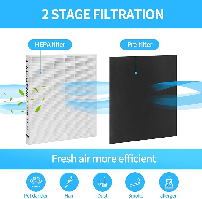 3-Pack AP-1512HH Replacement Filter, Compatible - Image 5