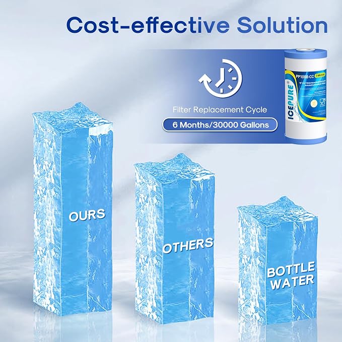 5 Micron 10" x 4.5" Whole House Water Filter Compatible - Image 7