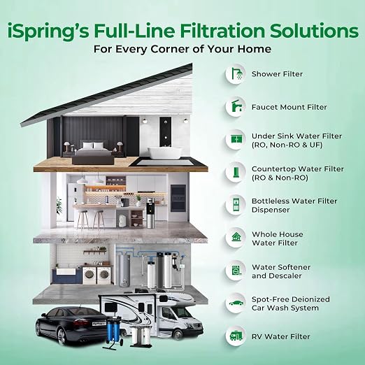 iSpring WGB21B-KSNC Whole House Water Filter System, SGS-Tested to Remove up to - Image 8