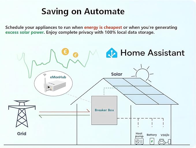 20-Circuit Whole Home Energy Monitor - Image 6