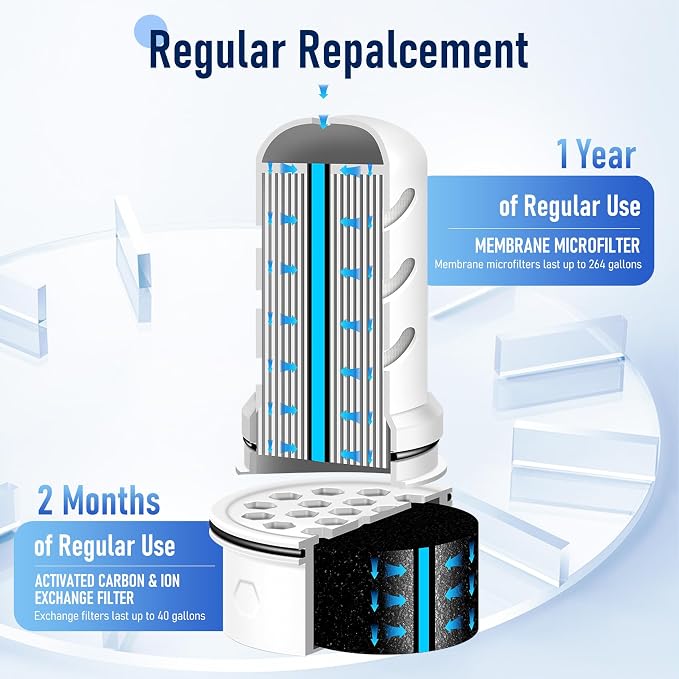 Water Filter Replacement for Lifestraw® Home Dispenser 18 C/Glass Pitcher 7 - Image 4
