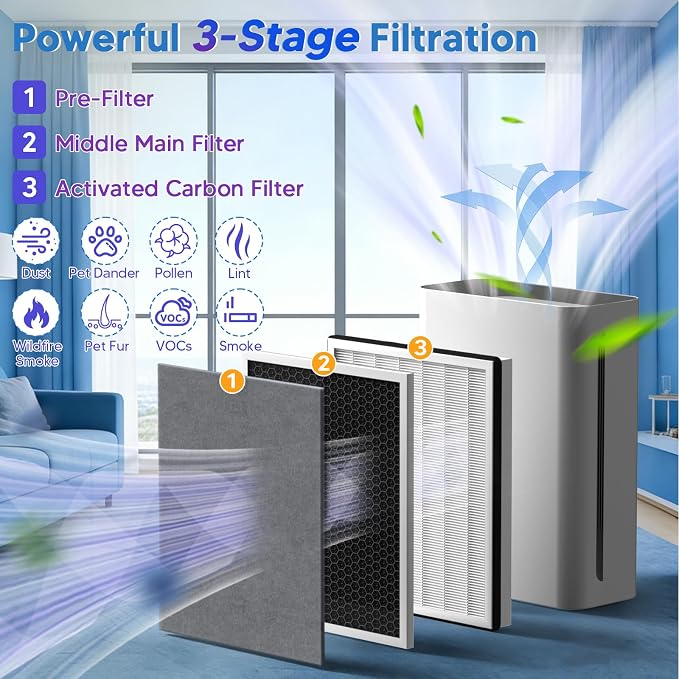 Vital 100 Air Purifier Replacement Filter, 3-in-1 Great High-Efficiency Filter - Image 3