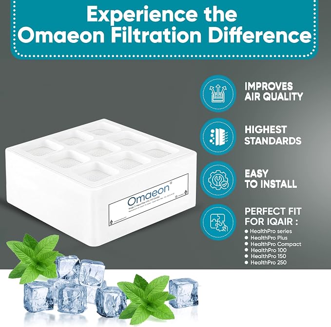 Omaeon Grade H12/H13 True HEPA Replacement Filter Compatible - Image 3