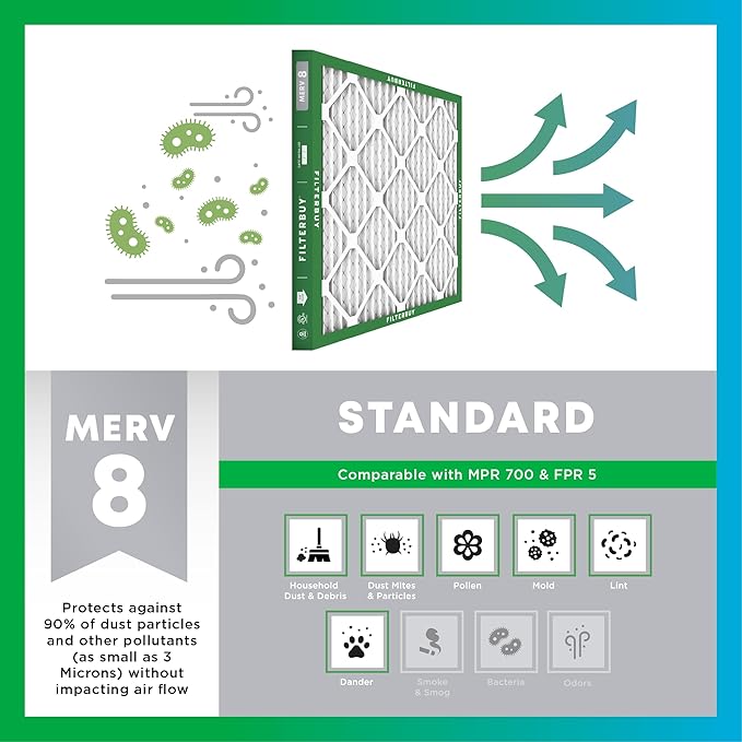 Filterbuy 16x26x5 Air Filter MERV 8 Essential Dust & Allergy Defense, Pleated - Image 4