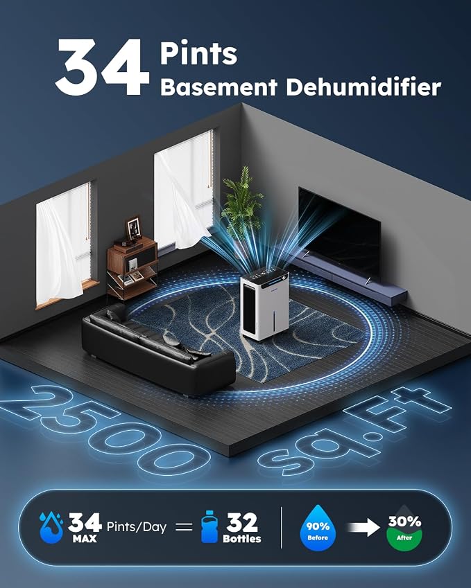 2500 Sq.ft Dehumidifier for Basement - Image 2