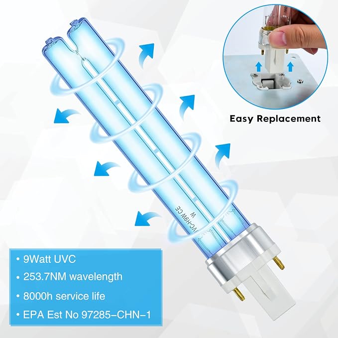 briidea U/V Light for HVAC, U/V/C Light for Air Conditioner Duct for Whole - Image 3