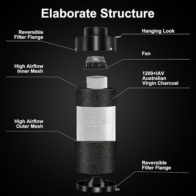 ATOUR 4 Inch Air Carbon Filter - Image 2