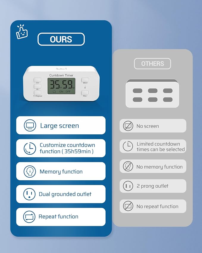 DEWENWILS 2 Pack Indoor Countdown Timer Outlet, Timers - Image 7