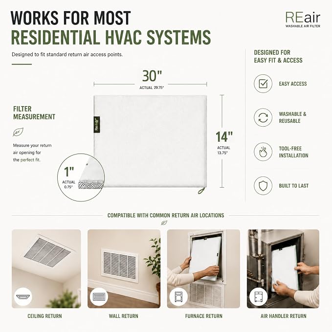 Reair 14x30x1 Air filter, Washable and Reusable Air Filter 14x30x1 - Image 7