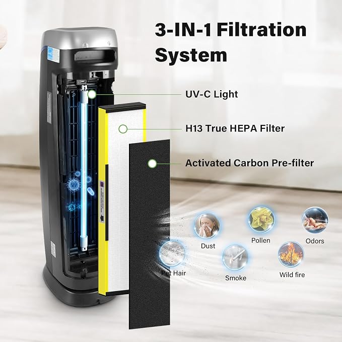 3 Pack FLT5000 True HEPA Filter C + LB5000 UV Bulb Compatible - Image 2