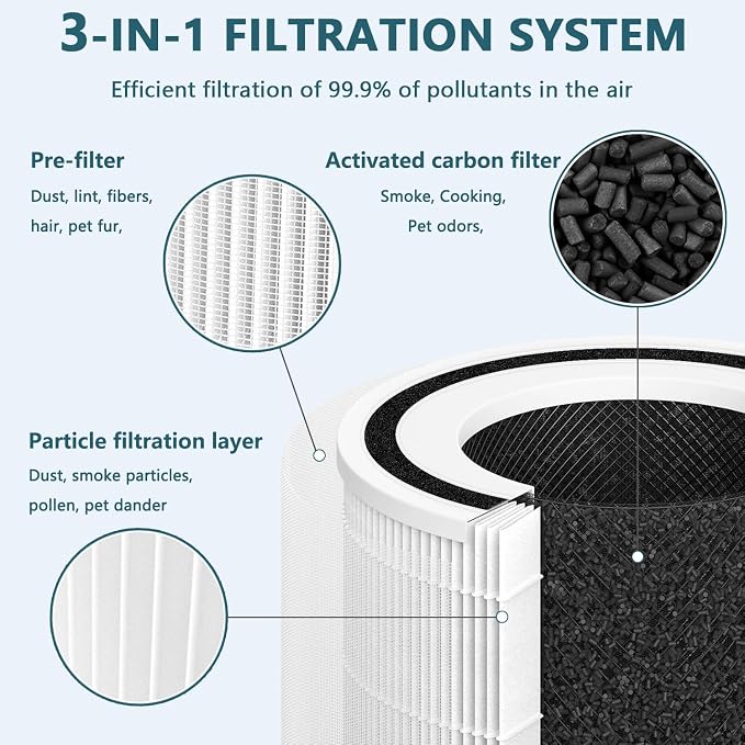 Replacement Filter Compatible - Image 5
