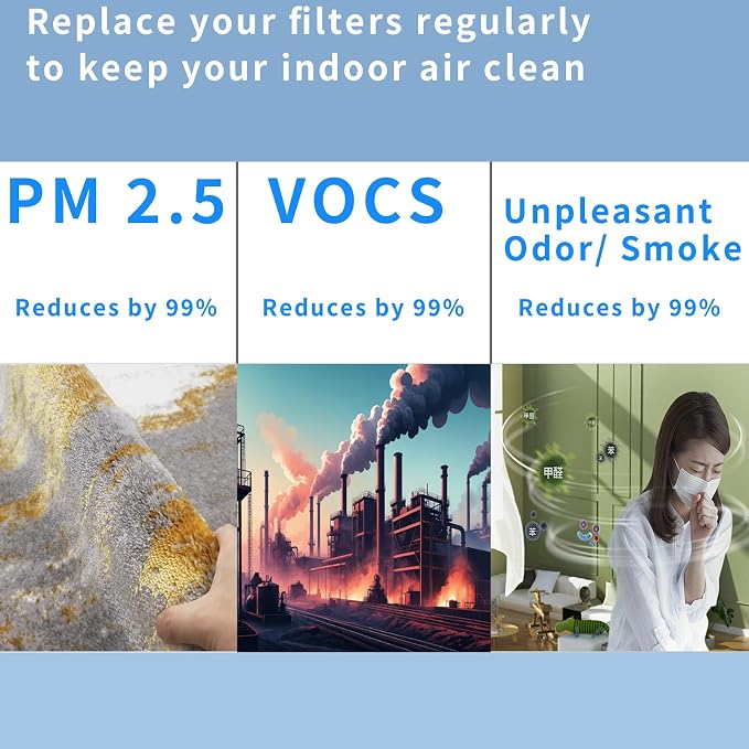 20500 H13 Replacement HEPA & Carbon Pre Filter Kit - Image 6