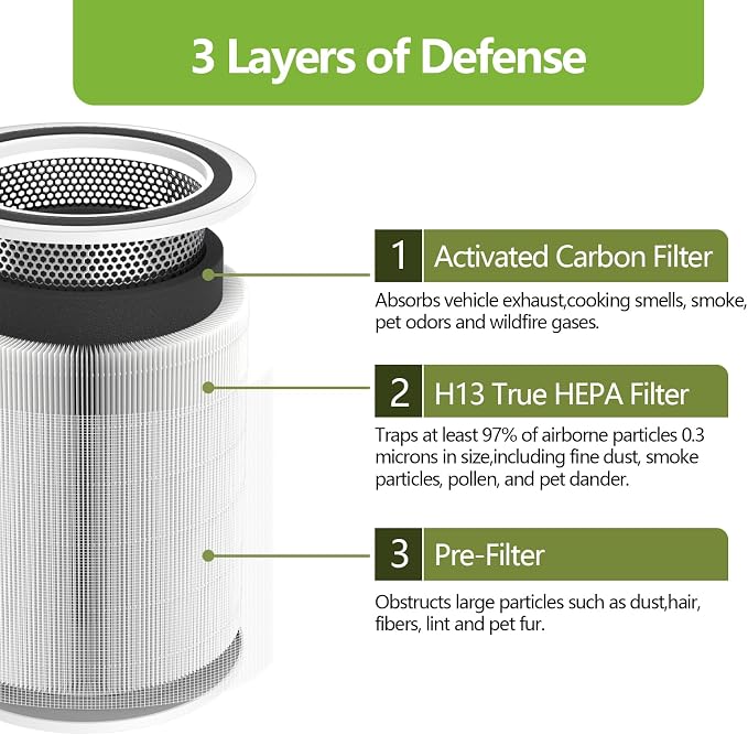 2 Pack Core 300 Replacement Filter Compatible - Image 2