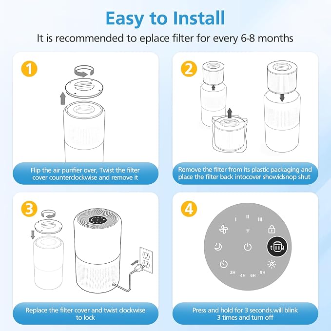 2 Pack Core 300 Replacement Filter - Image 5