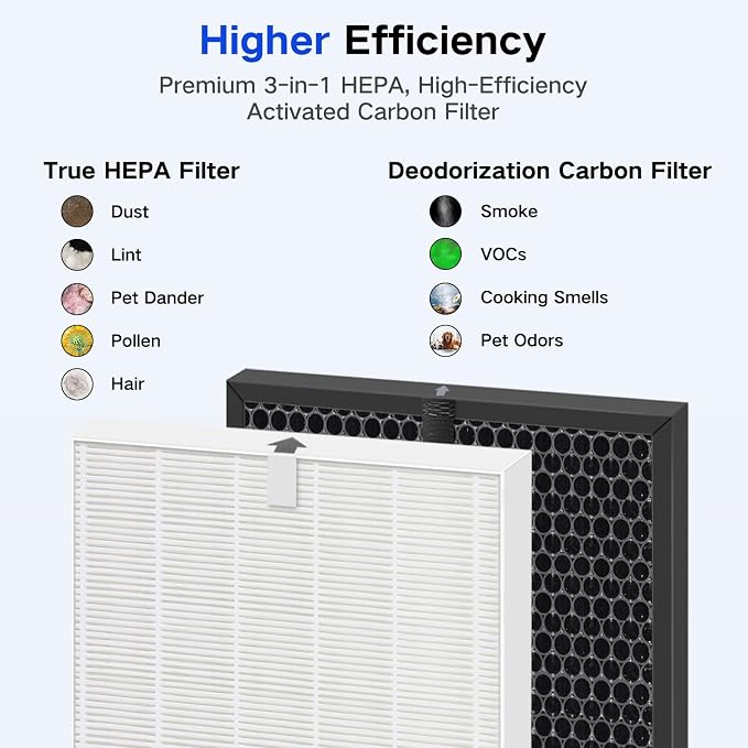 VIEWALL Filter Replacement for Winix 5510, 5530 Air Cleaner Purifiers | H13 - Image 5