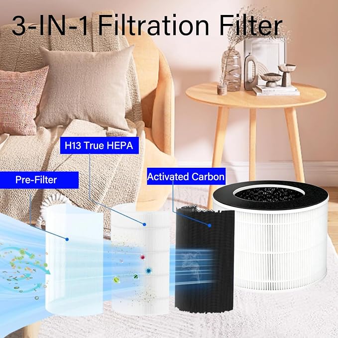 2 Pack Moon Replacement Filter for Sterra Moon Air Purifier, 3 in 1, H13 True - Image 3