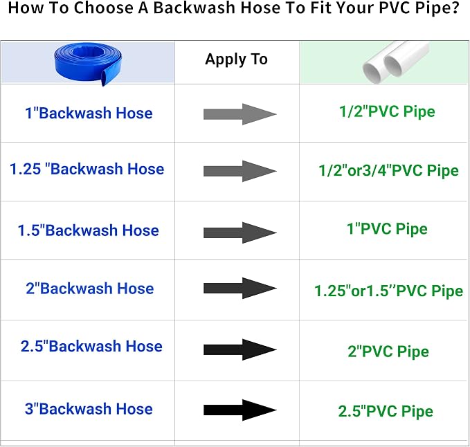 1" x 50 FT Pool Backwash Hose, - Image 6