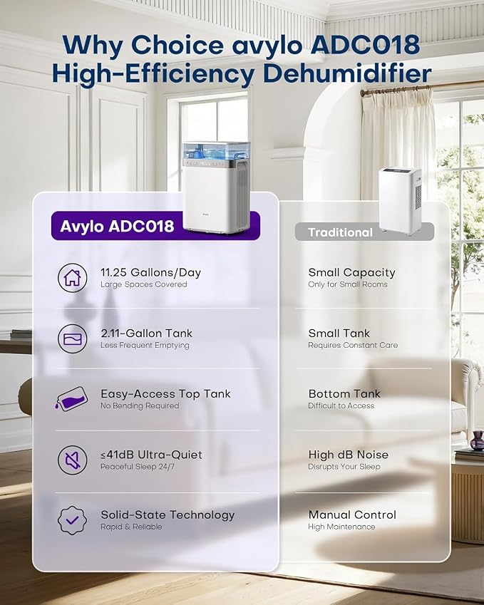 avylo 5000 Sq.Ft Energy Star Most Efficient 2025 Dehumidifier, Max 90 Pint/Day - Image 9