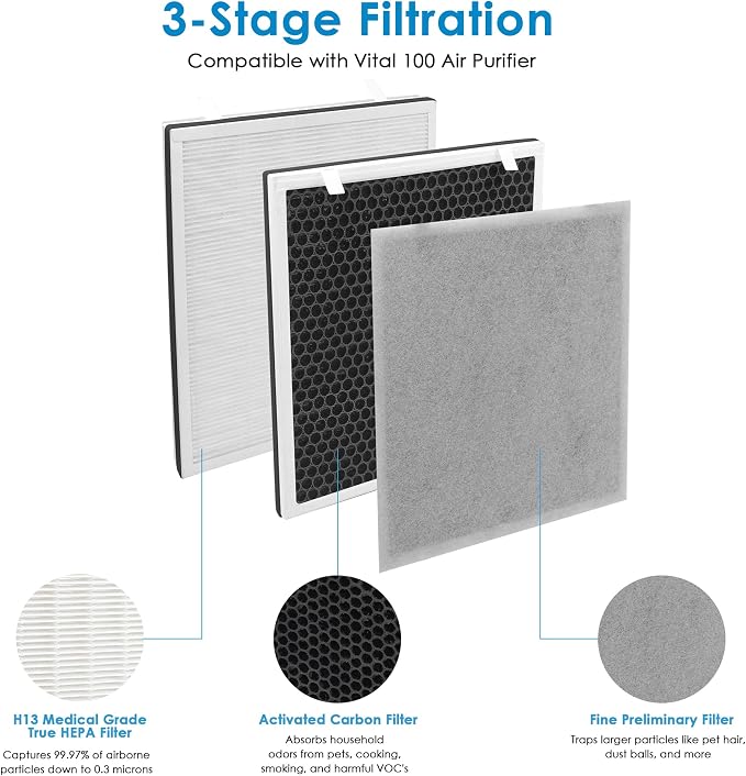 Vital 100 Replacement Filter, Compatible - Image 2
