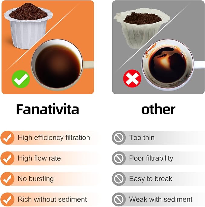 200 Count Fanativita K Cup Coffee Filters Disposable - Image 4
