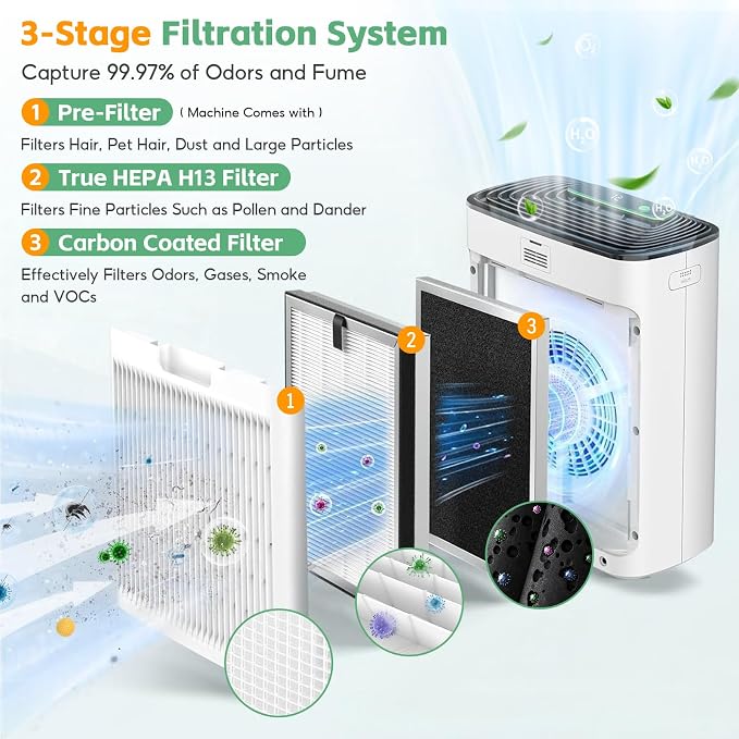 4-pack APH3000 Replacement Filter, Compatible - Image 3
