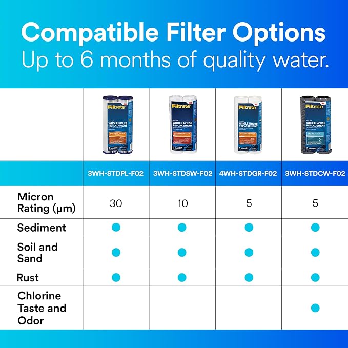 Filtrete Standard Capacity Whole House Grooved Water Filter, 5 Microns - Image 7