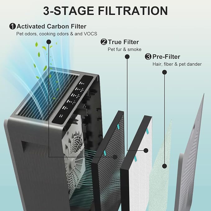 Air400 Filter Replacement for Bissell Air400, 1 Filter, 1 Carbon Post Filter - Image 4