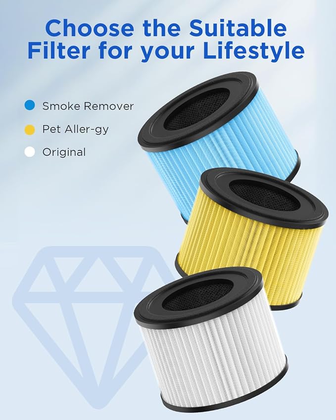 MOOKA AP-S0610L Air Purifier Filter, 3-in-1 True HEPA Filter, High-Efficiency - Image 7