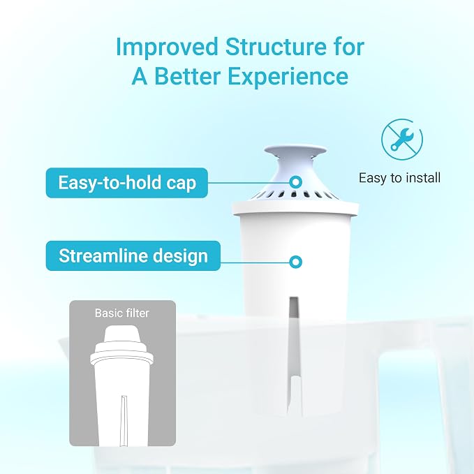 AQUA CREST Alkaline Water Filter, Intended - Image 8