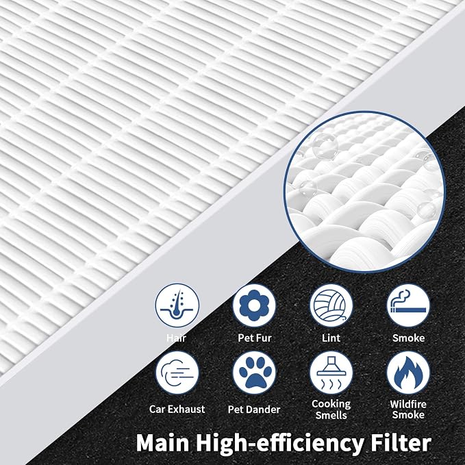 AP-1512HH Replacement Filter for Coway Airmega AP-1512HH and Airmega 200M - Image 4