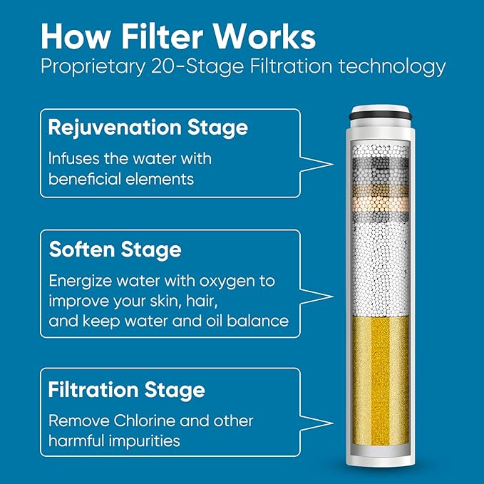 Cobbe 1 Pack Replacement Filters - Image 7