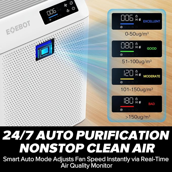 Air Purifiers for Home Large Room, Cover Up to 1, 996 Ft² - Image 7