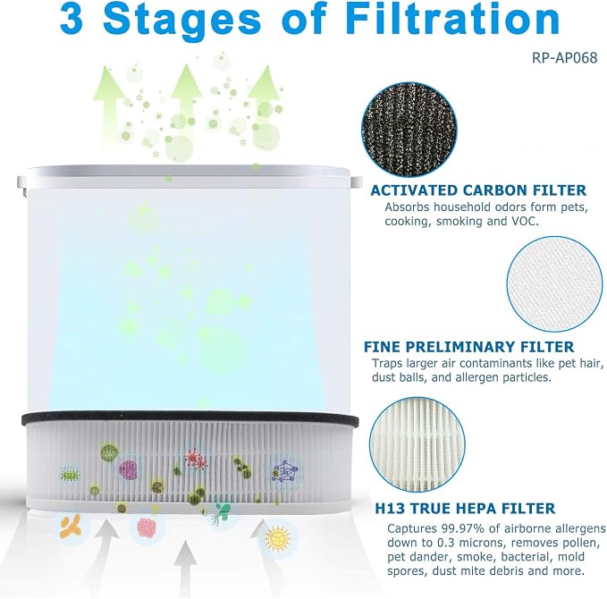 RP-AP068 Replacement Filter, Compatible - Image 3