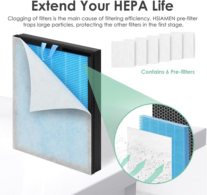Pre-Filter Compatible with LEVOIT Vital 100S Air Purifier Filter Replacement - Image 5