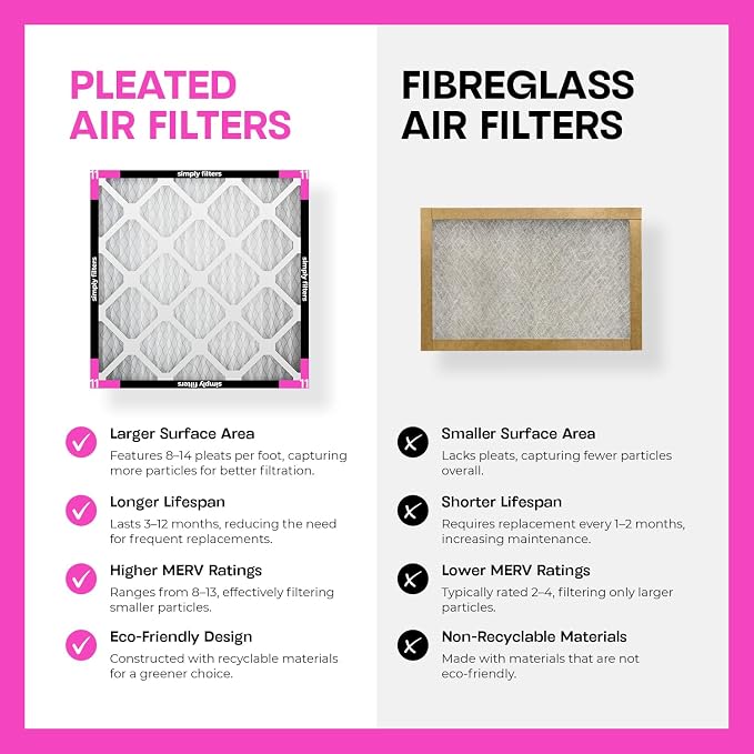 Simply 16x24x1 Air Filter, Merv 11, 6 Pack, - Image 6