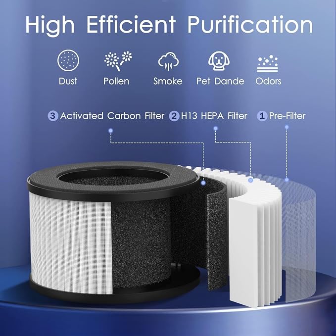 MOOKA Genuine True H13 HEPA Air Filters Replacement - Image 3