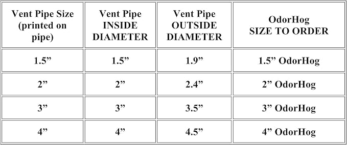 OdorHog Vent Stack Pipe Filter 4 Sizes, Removes Outdoor Septic and Sewer Odors - Image 3