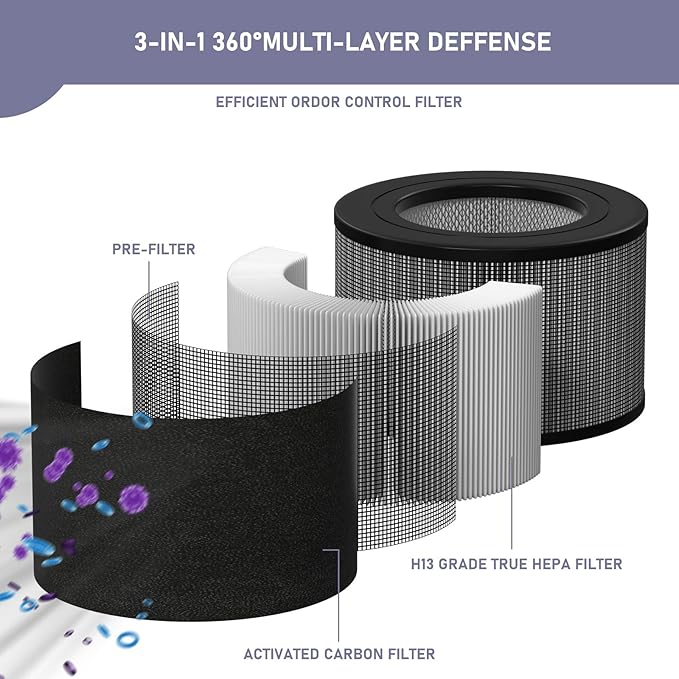 50250-S HEPA Filters Replacement & Carbon Pre-Filter Set Compatible - Image 2