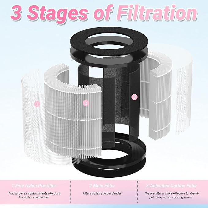 2 Packs D09 Replacement Filter Compatible - Image 3