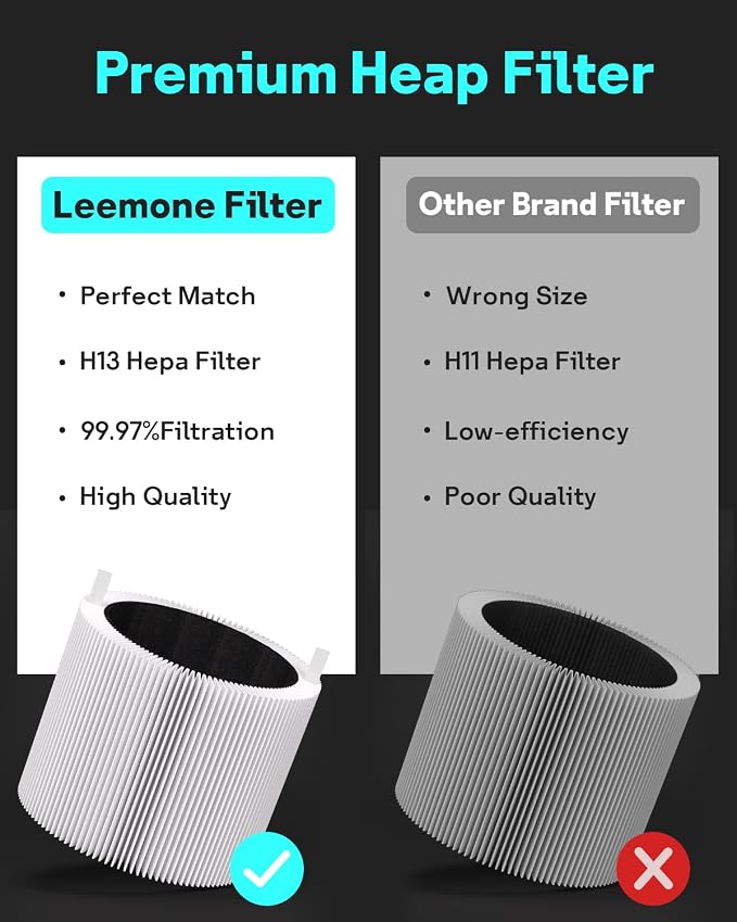 Leemone 4 Pack Mini Max Replacement Filter Compatible - Image 4