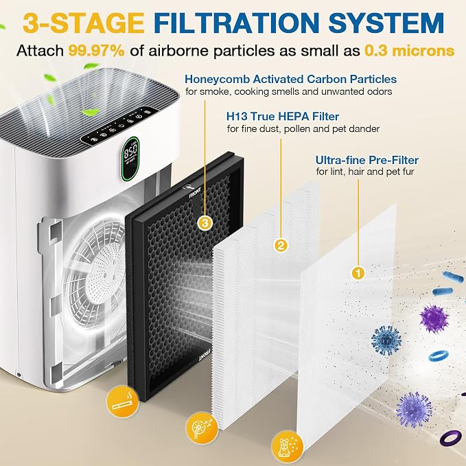 4 Pack HY4866 Replacement Filters - Image 3