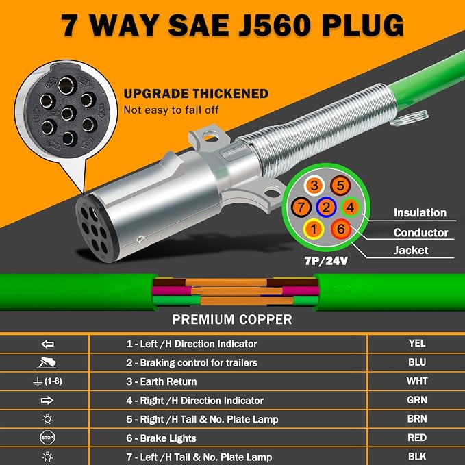 12FT Semi Truck Air Lines Kit 3IN1 Trailer Cord and Air Brake Hoses Assembly - Image 5